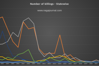 number of killings statewise